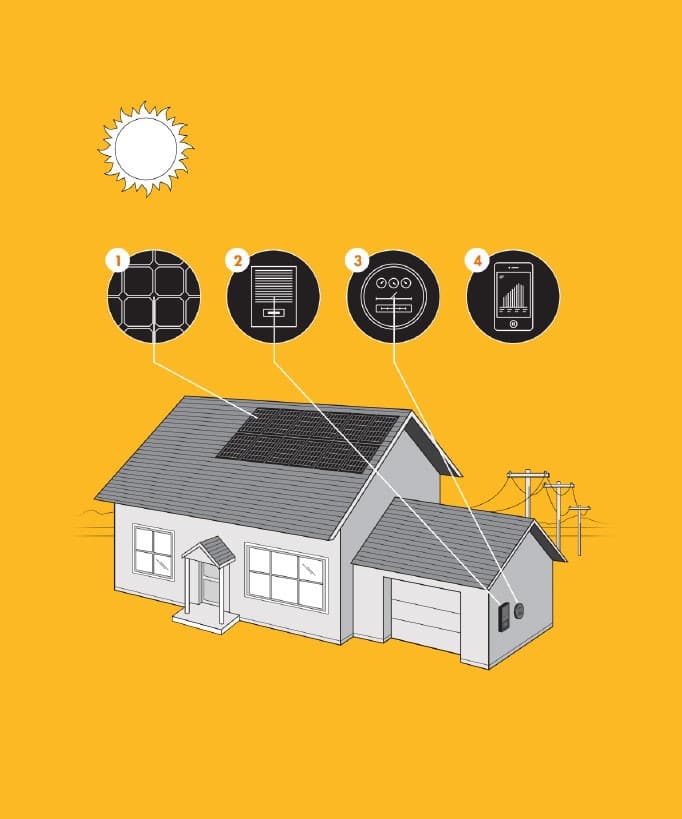 How Solar Works